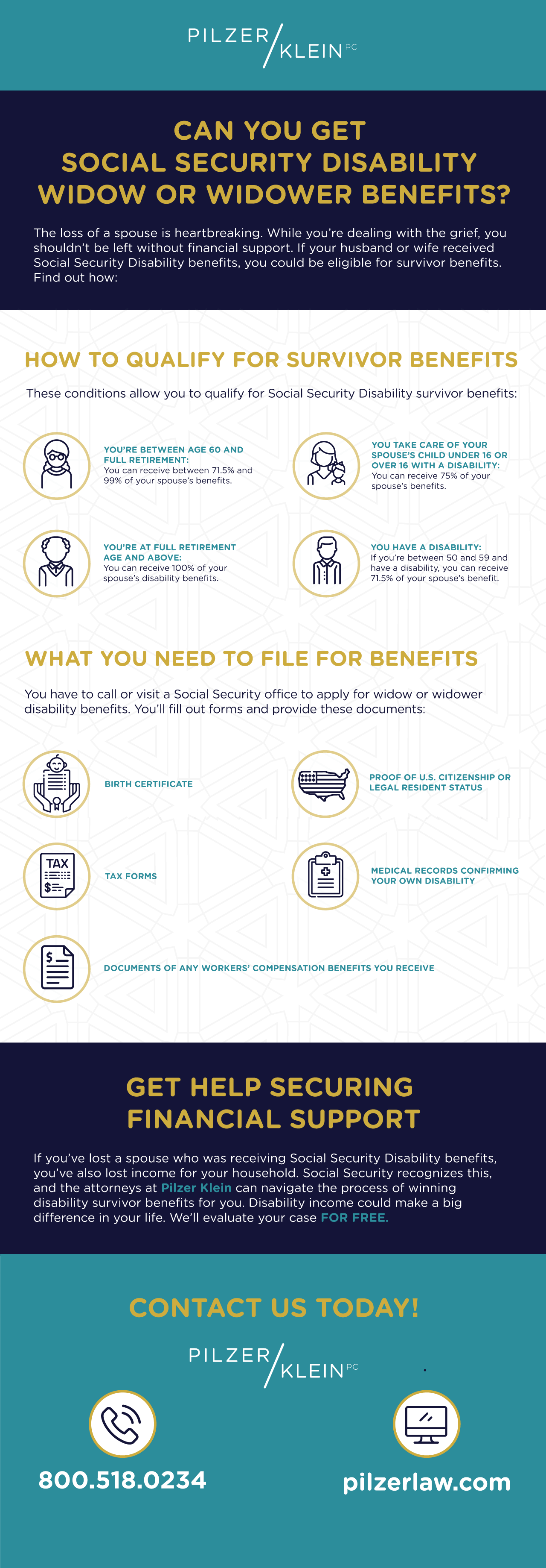 How To Determine Disability Benefits